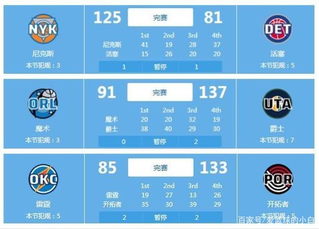 驱动力与高