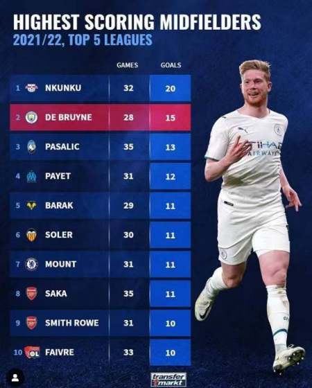 的全场高位