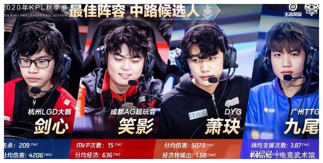 时给予调整 时给予调整