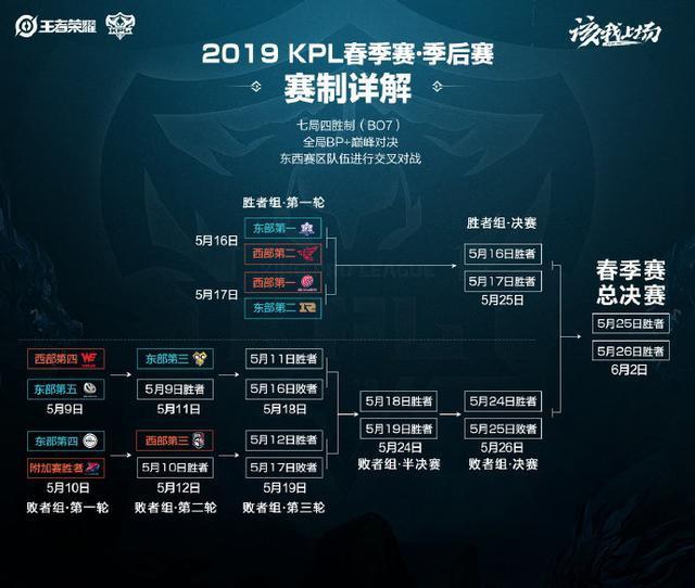 无球跑动能 无球跑动能