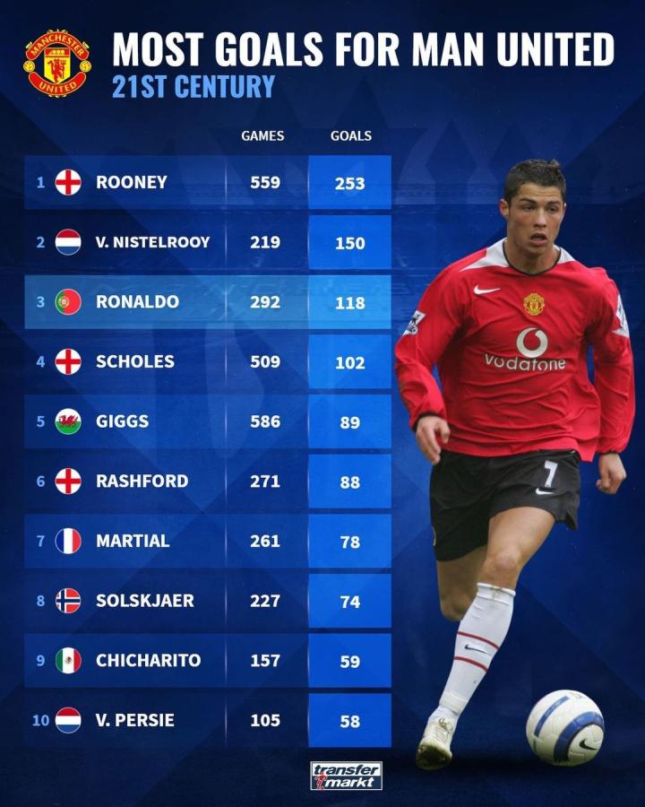 度和技术结 度和技术结